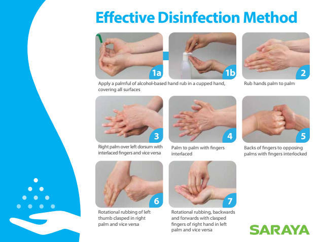 Effective Disinfection Method